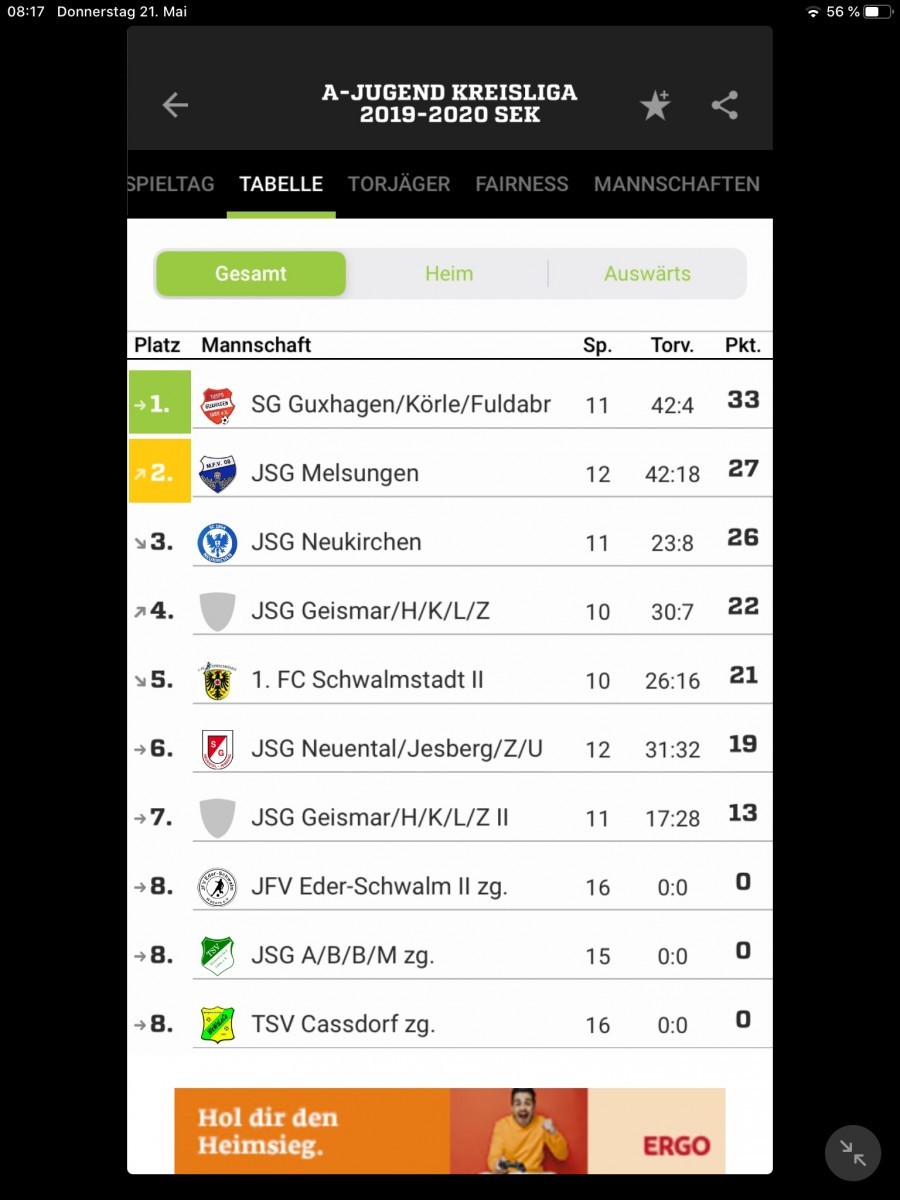 A-Jugend JSG: Aktuelle Tabelle vom 21. Mai 2020