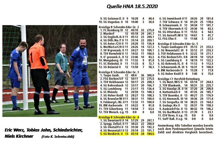 Abschlusstabelle KLB 4 nach Saisonabbruch 2019-2020