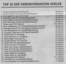 HNA kürt die vereinstreuesten Spieler in den heimischen Fußball-Ligen